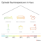 Optimale Raumtemperatur: So Temperieren Sie Richtig! Throughout Temperatur Badezimmer